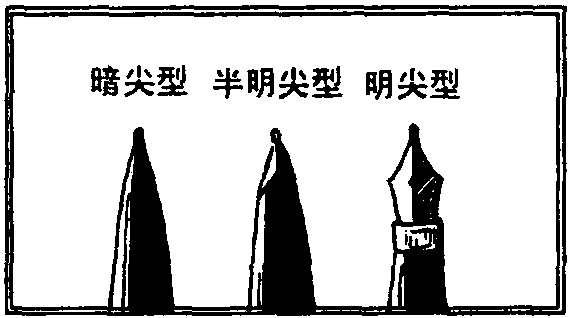 筆、墨(墨水)、紙、硯的選擇